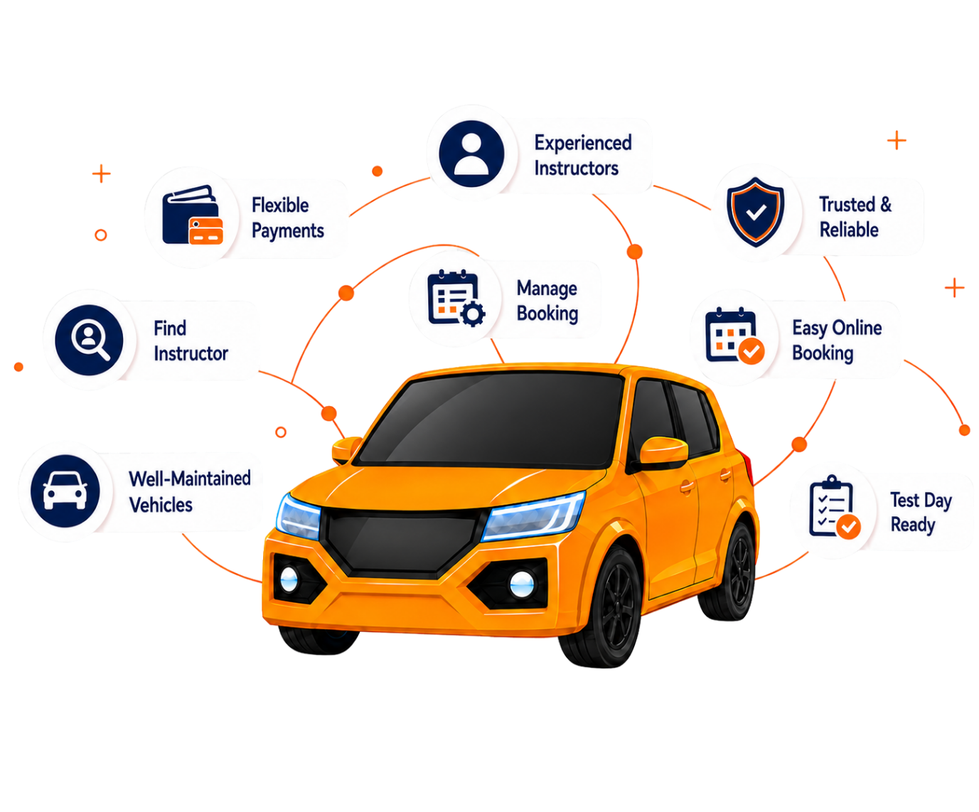 Driving lesson booking and instructor support features